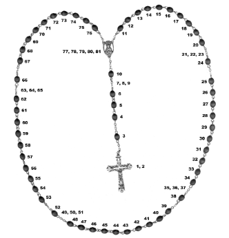 Rosary Diagram